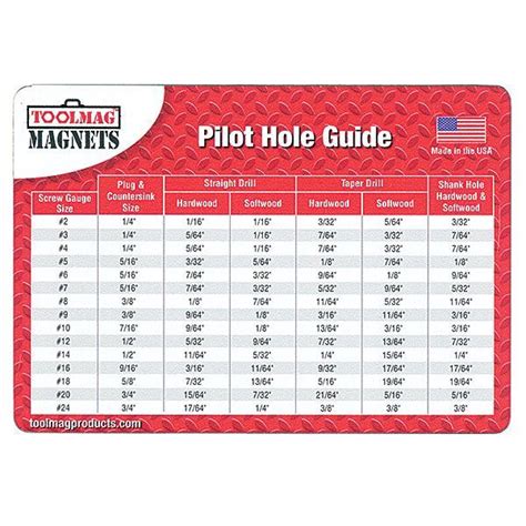 1 4 sheet metal screw pilot hole|sheet metal screw drill chart.